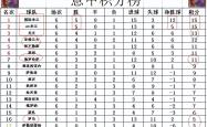 热那亚客场平局，固守积分榜前列的简单介绍